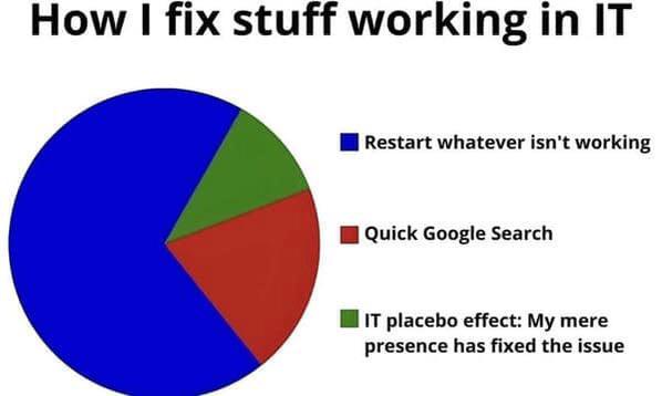 How I Fix Stuff Working In IT
