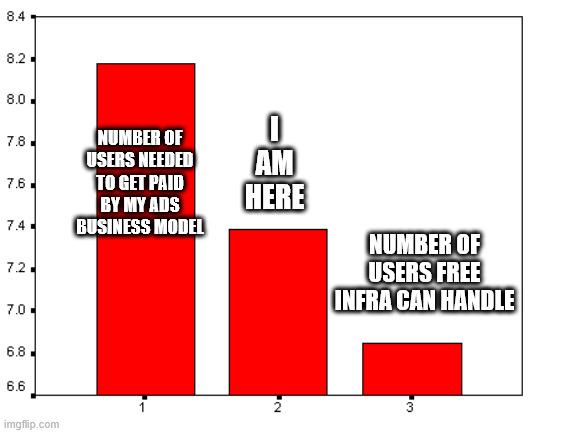 The Startup Death Valley Graph