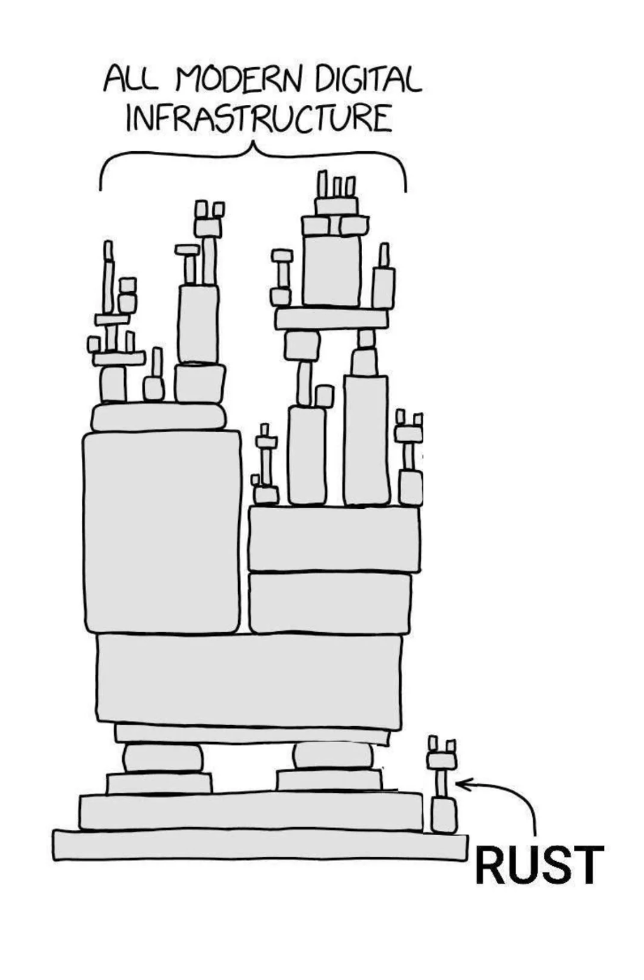 The Fragile Foundation Of Modern Tech