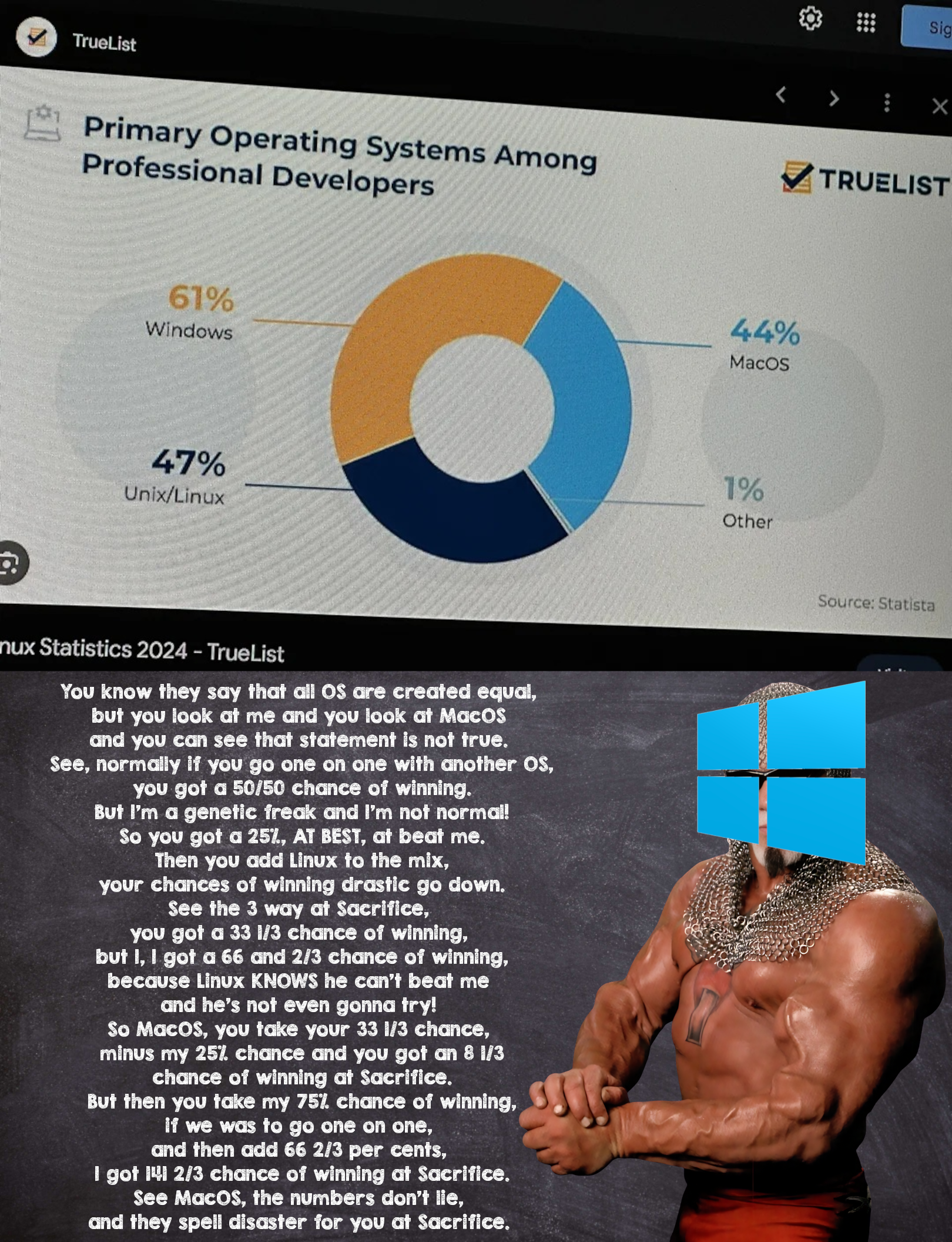 That's Not How Percentages Work
