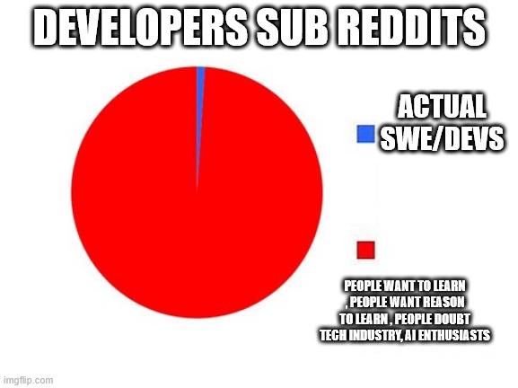 The Real Developer Subreddit Breakdown