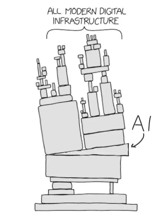 All Modern Digital Infrastructure