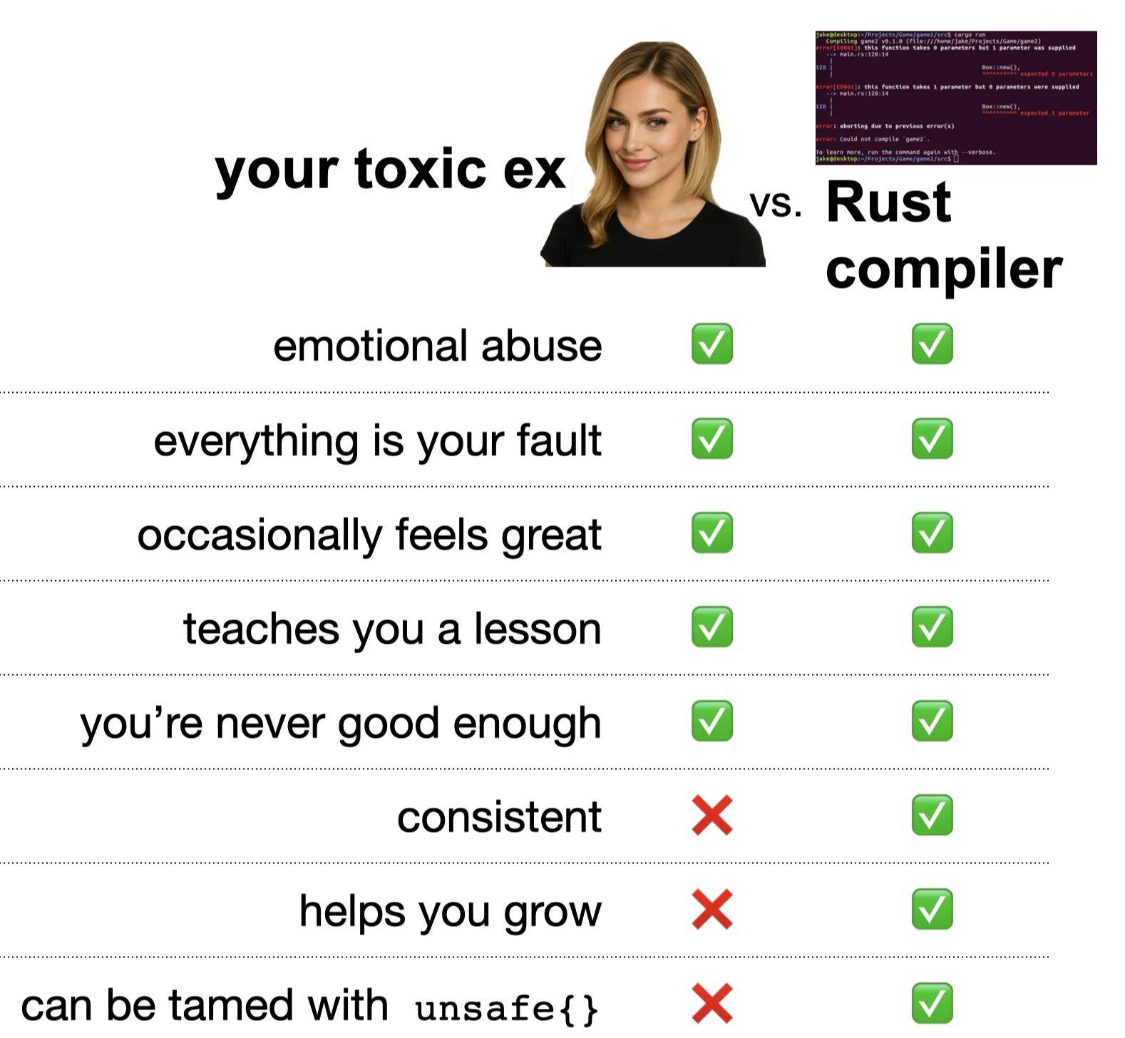 The Only Toxic Relationship Worth Having