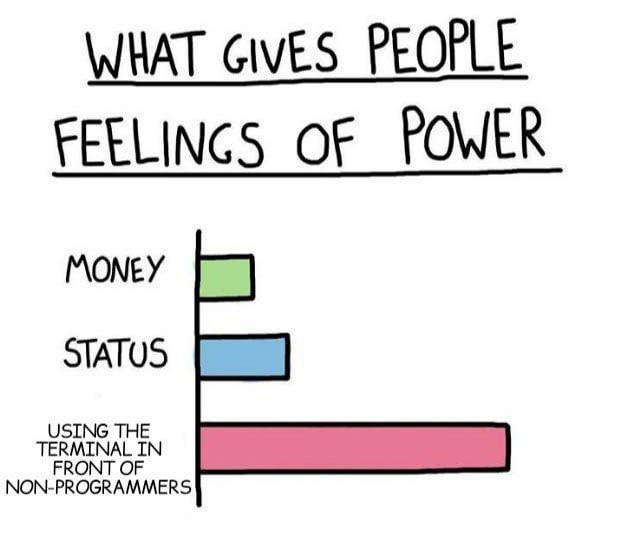 What Gives People Feelings Of Power