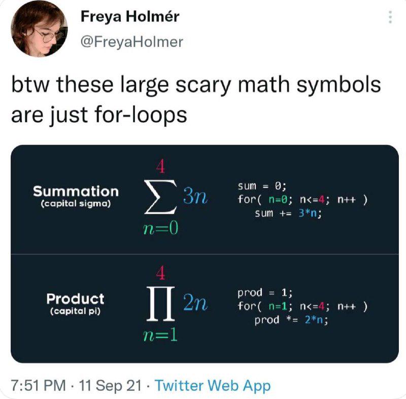 Math Symbols: Just For-Loops Wearing Fancy Clothes