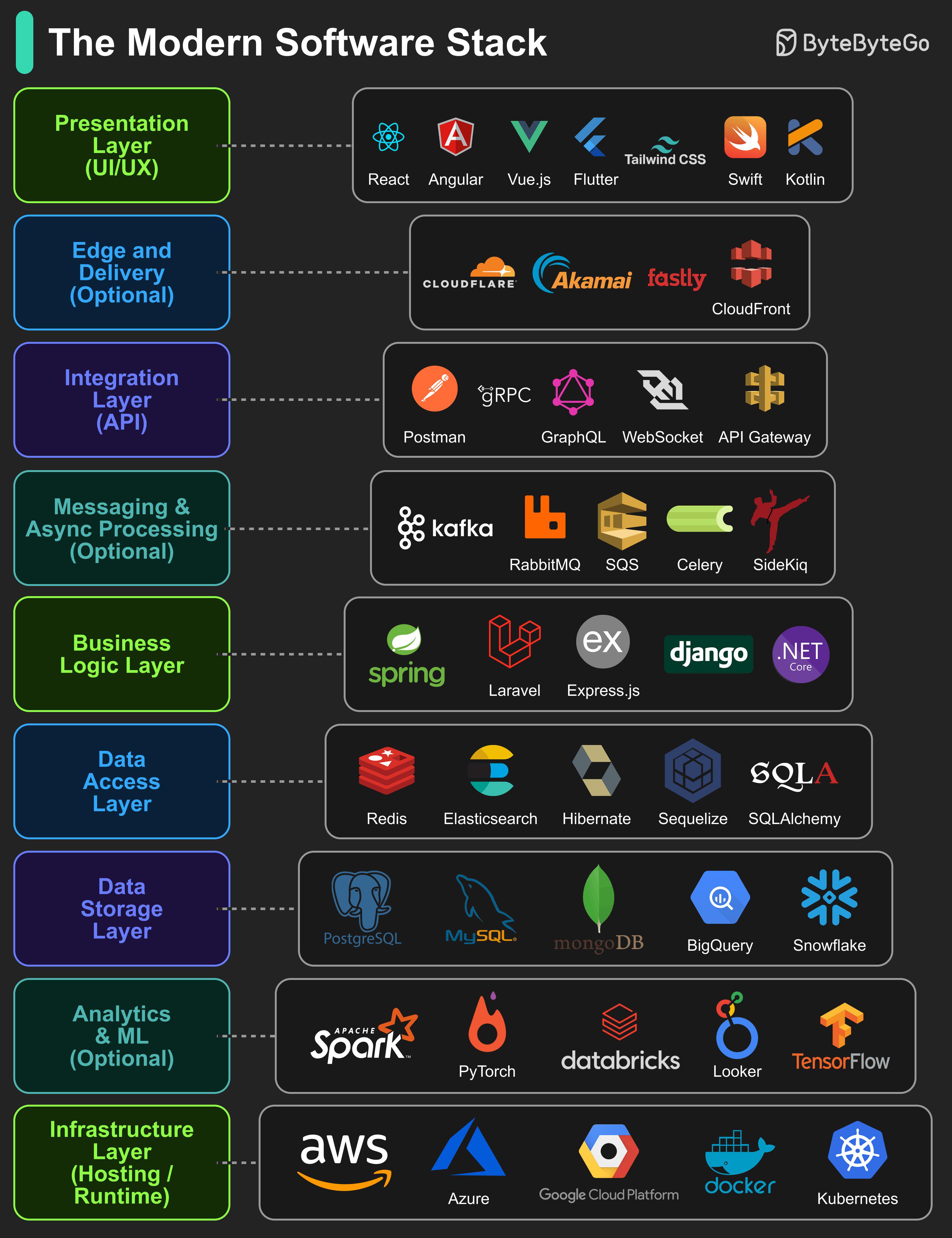 The Modern Software Stack Nightmare