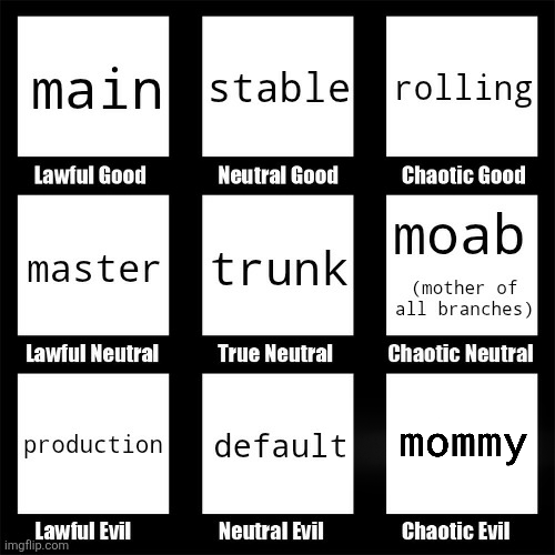 The Git Branch Alignment Chart