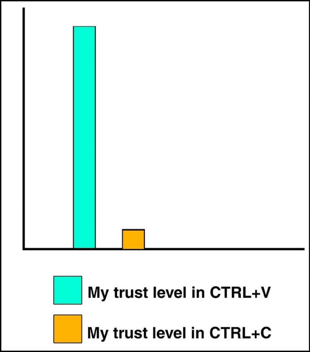 Every Time I Need To Copy From Doc To Doc