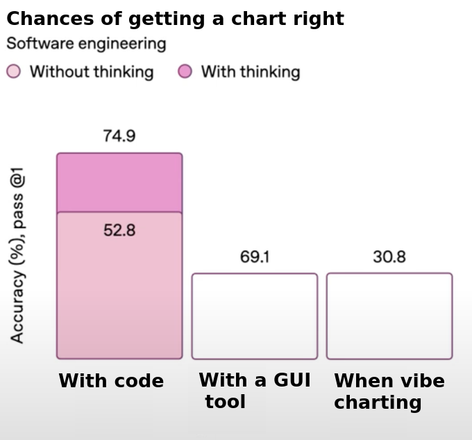 Triple Axis Of Statistical Failure