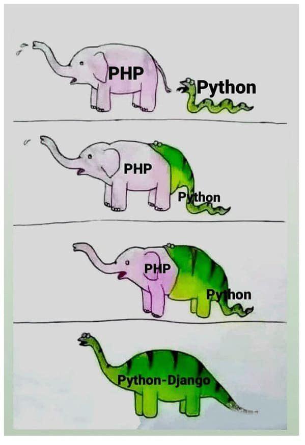 The Python That Ate PHP