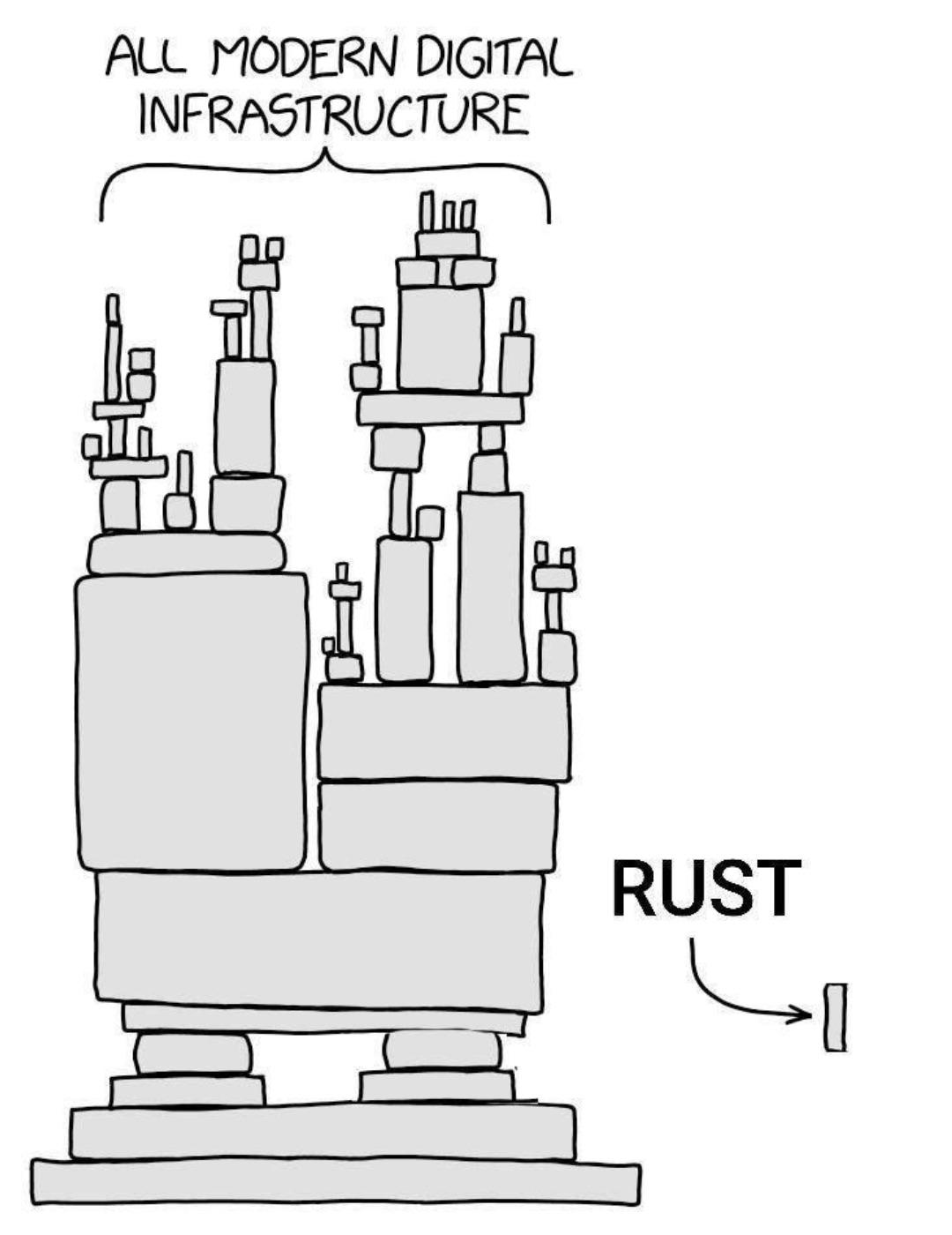 The Tower Of Babel vs One Rusty Brick