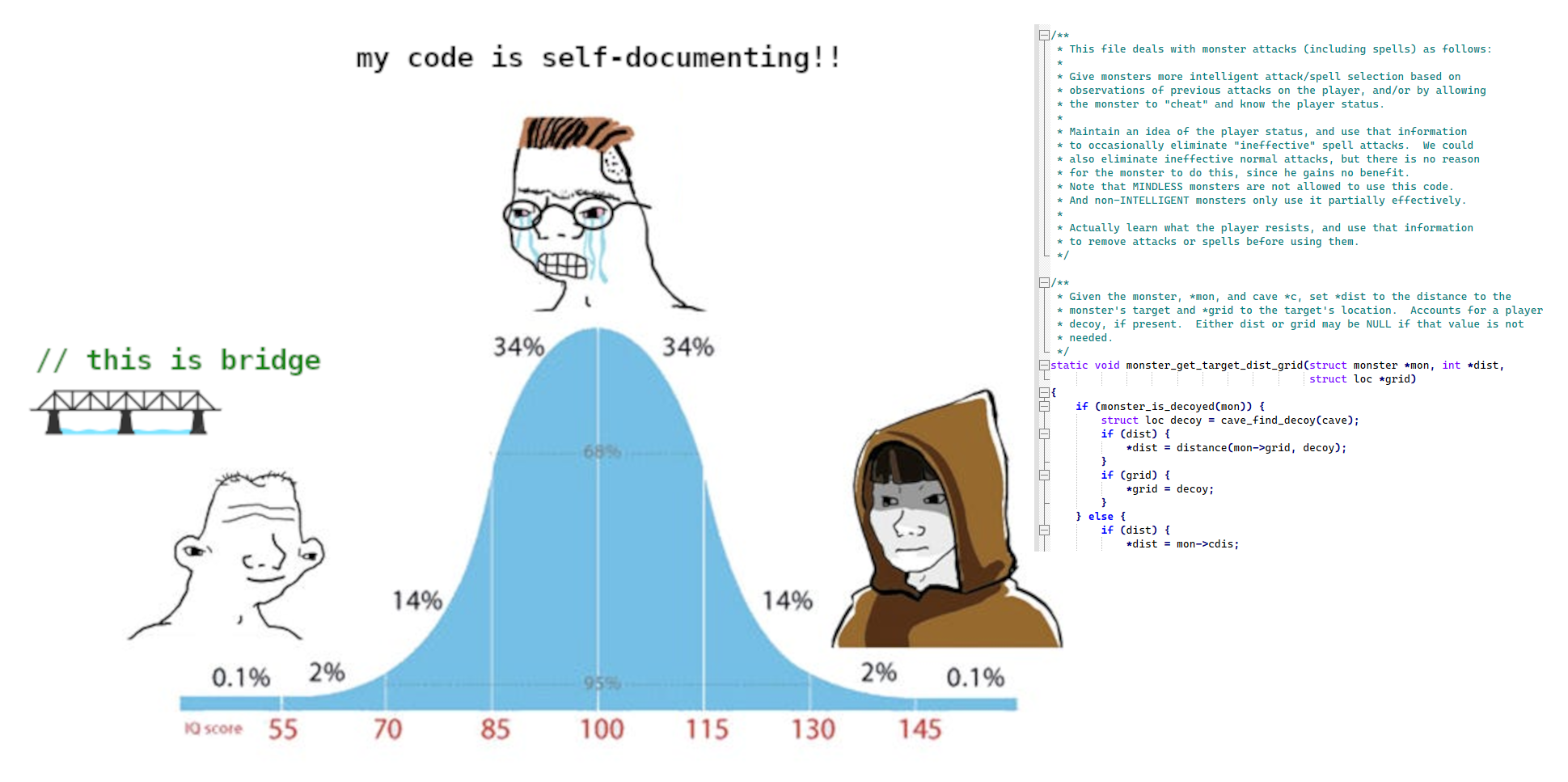 The Three Types Of Code Documentation