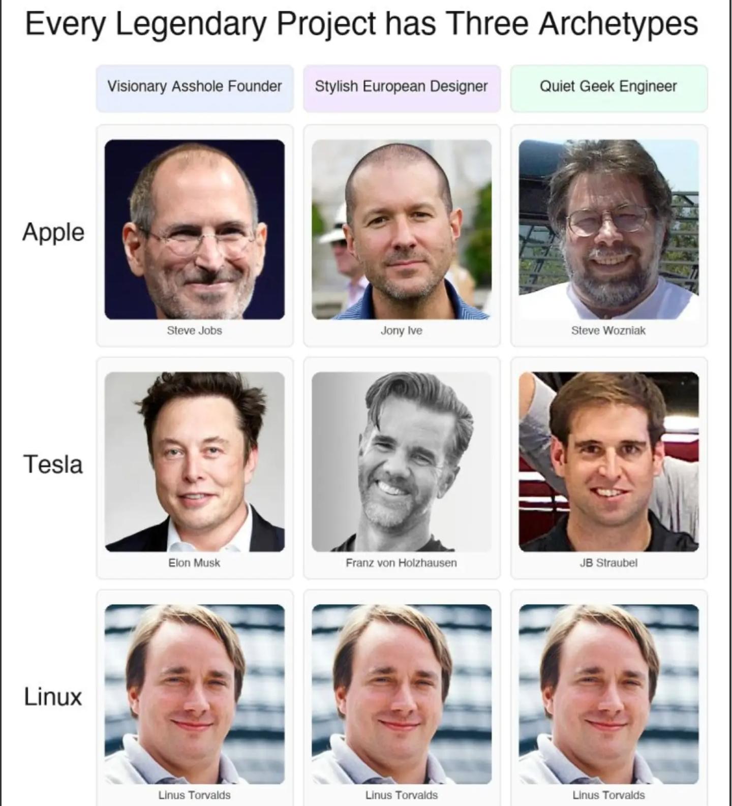 The Three Horsemen Of Tech Success