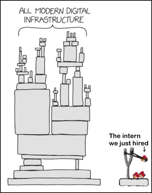 Cowabunga! One Intern Away From Digital Armageddon