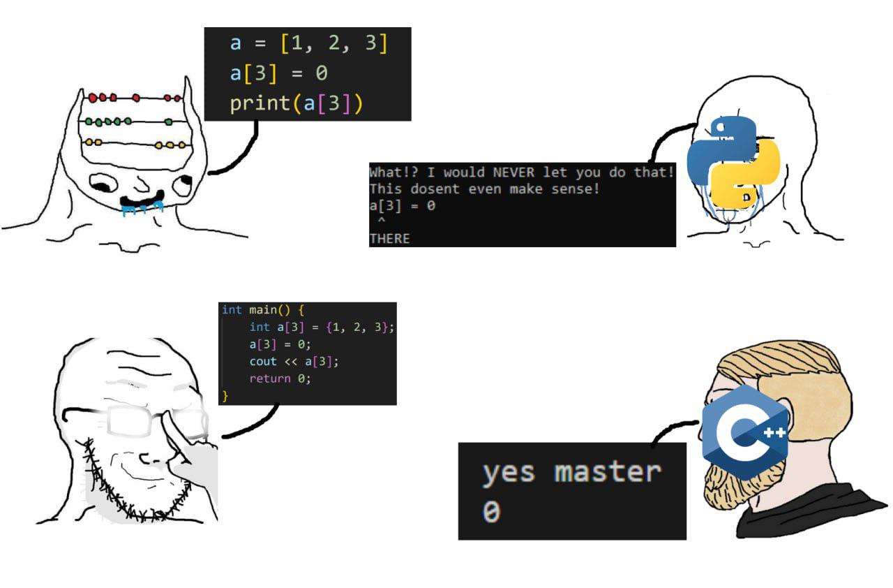 Obey The Code: Python Screams While C++ Enables