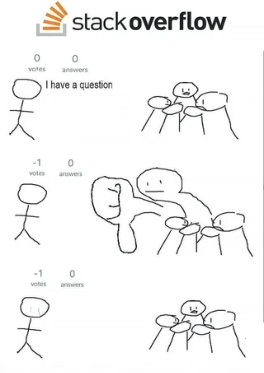 Stack Overflow's Sad Truth