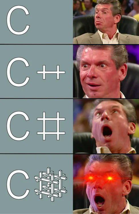 The Evolution Of C: From Pointer Panic To Compiler Meltdown