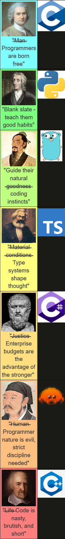 Philosophical Foundations Of Programming Languages