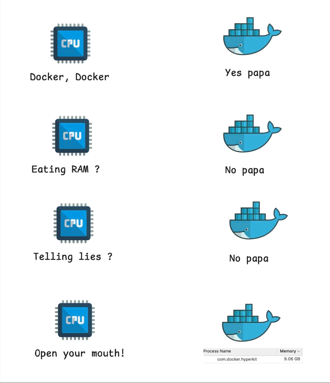 Docker Docker Yes Papa