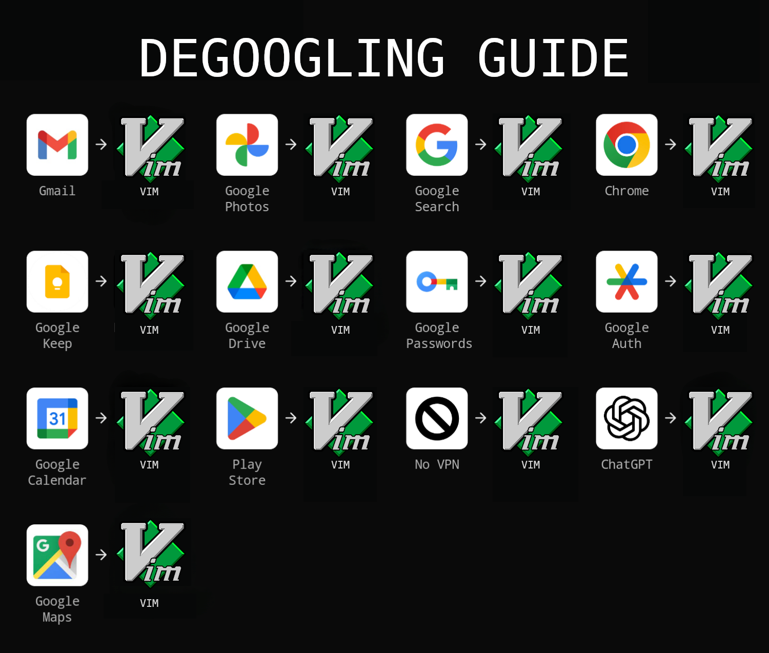 Degoogling Guide: Vim Edition