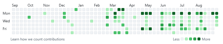 The Commit History That Ended A Career