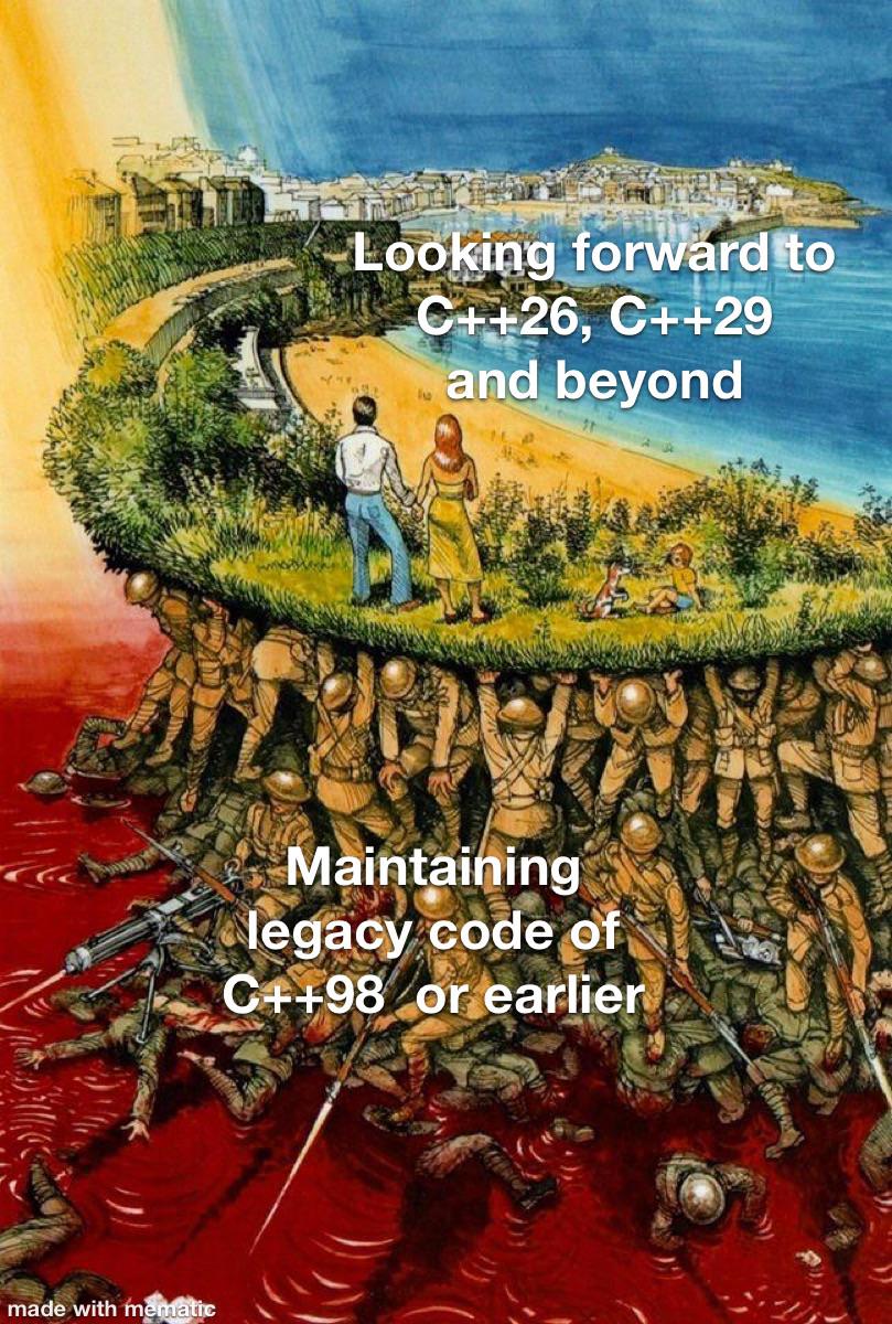 The C++ Evolution Battlefield