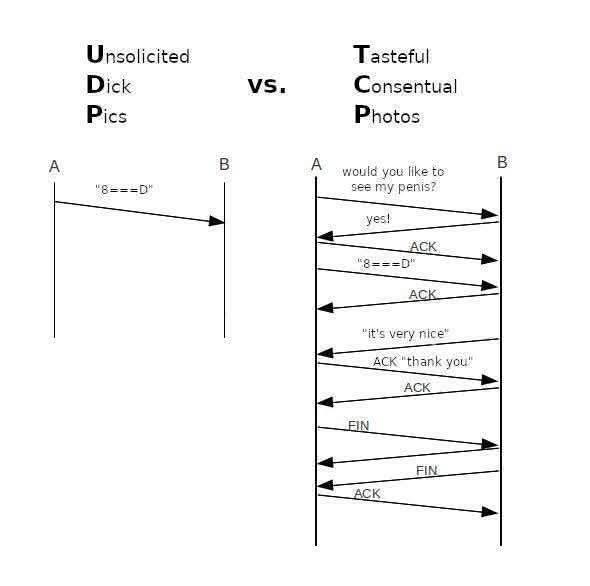 Concepts We Need To Know: Networking Protocols And Consent