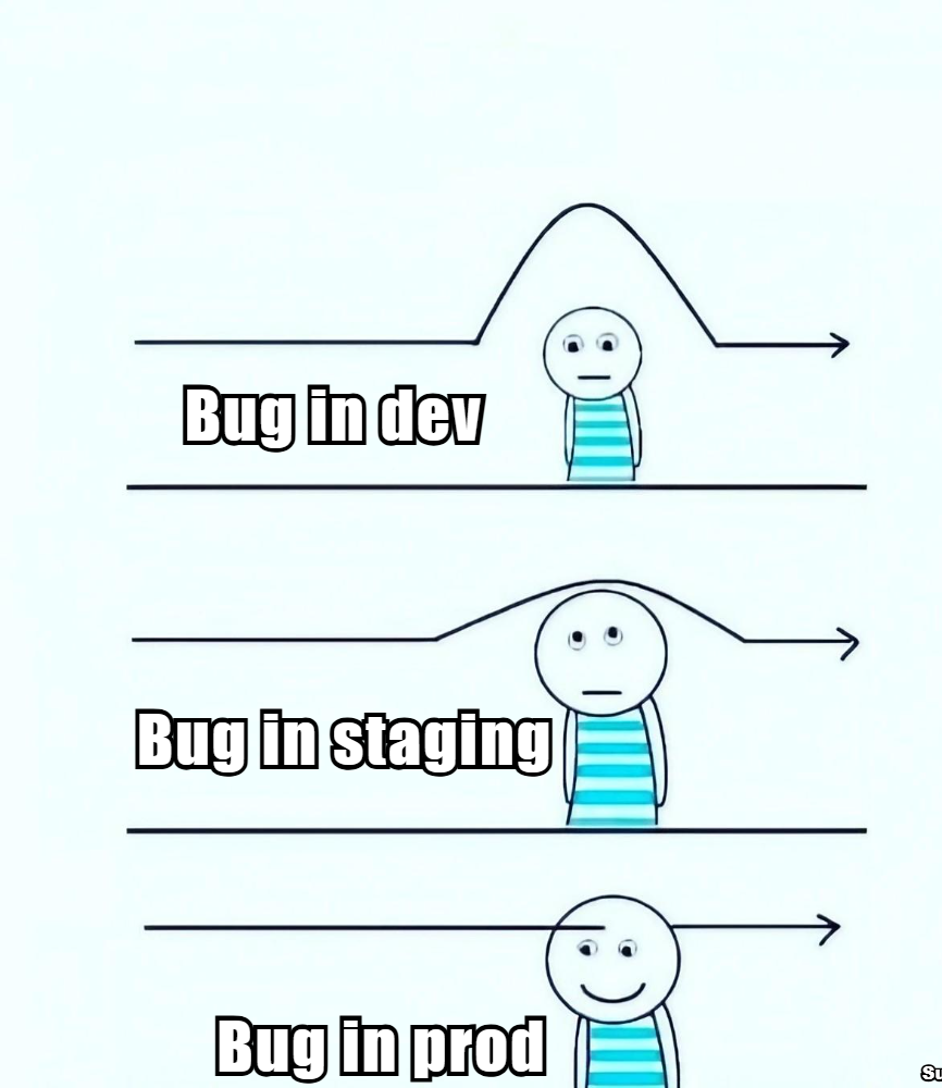 Bug Mind Blowing: The Three Stages Of Developer Grief