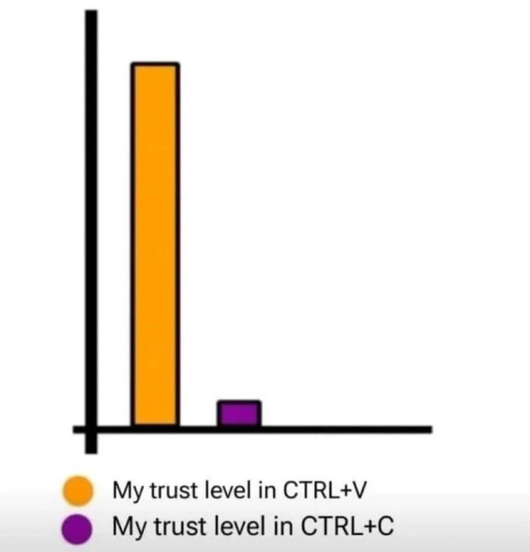 The Great Clipboard Trust Deficit