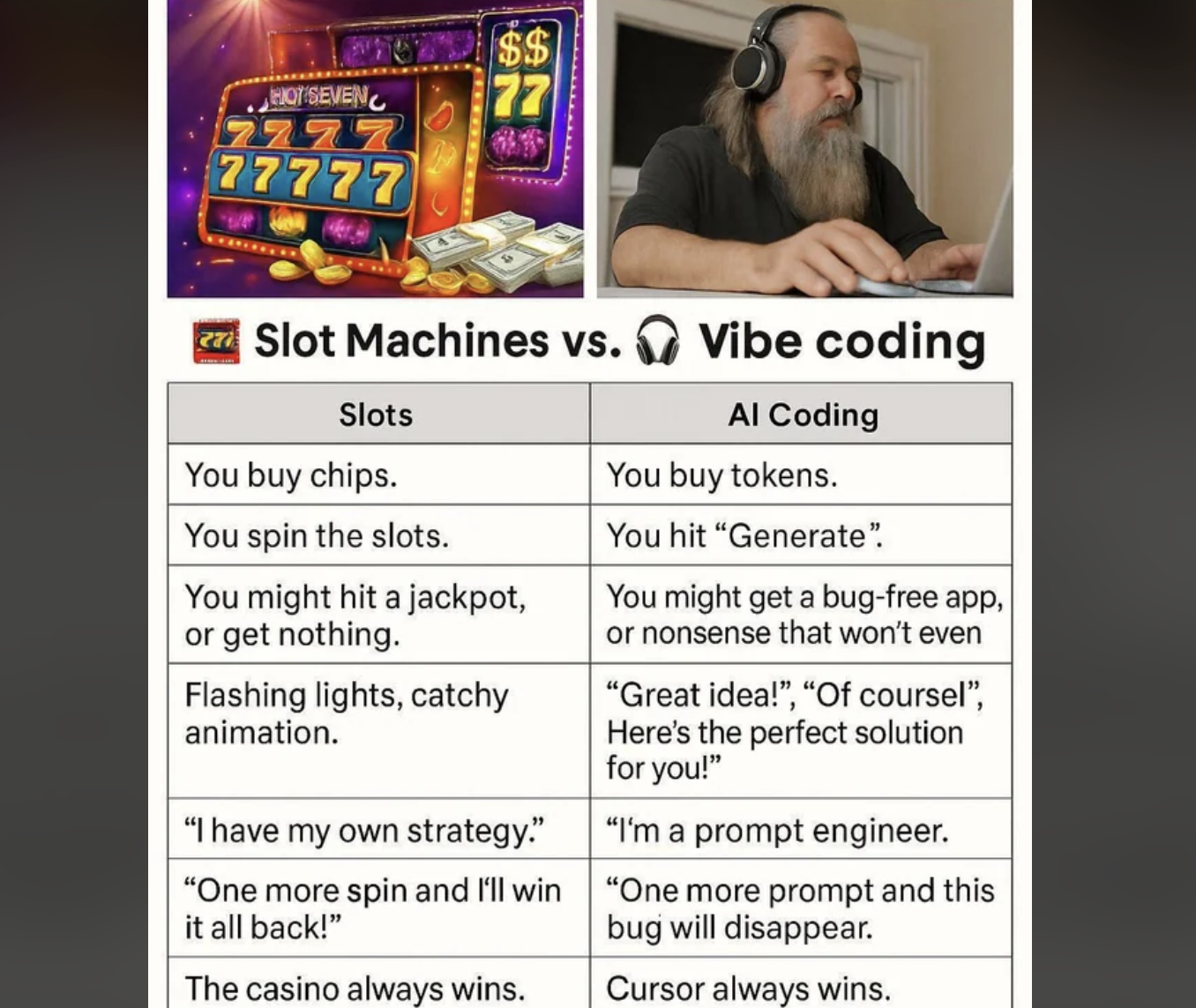 Slot Machines vs. Vibe Coding