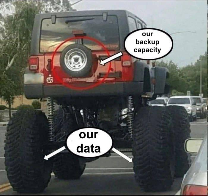 Backup Capacity Expectations Vs Reality