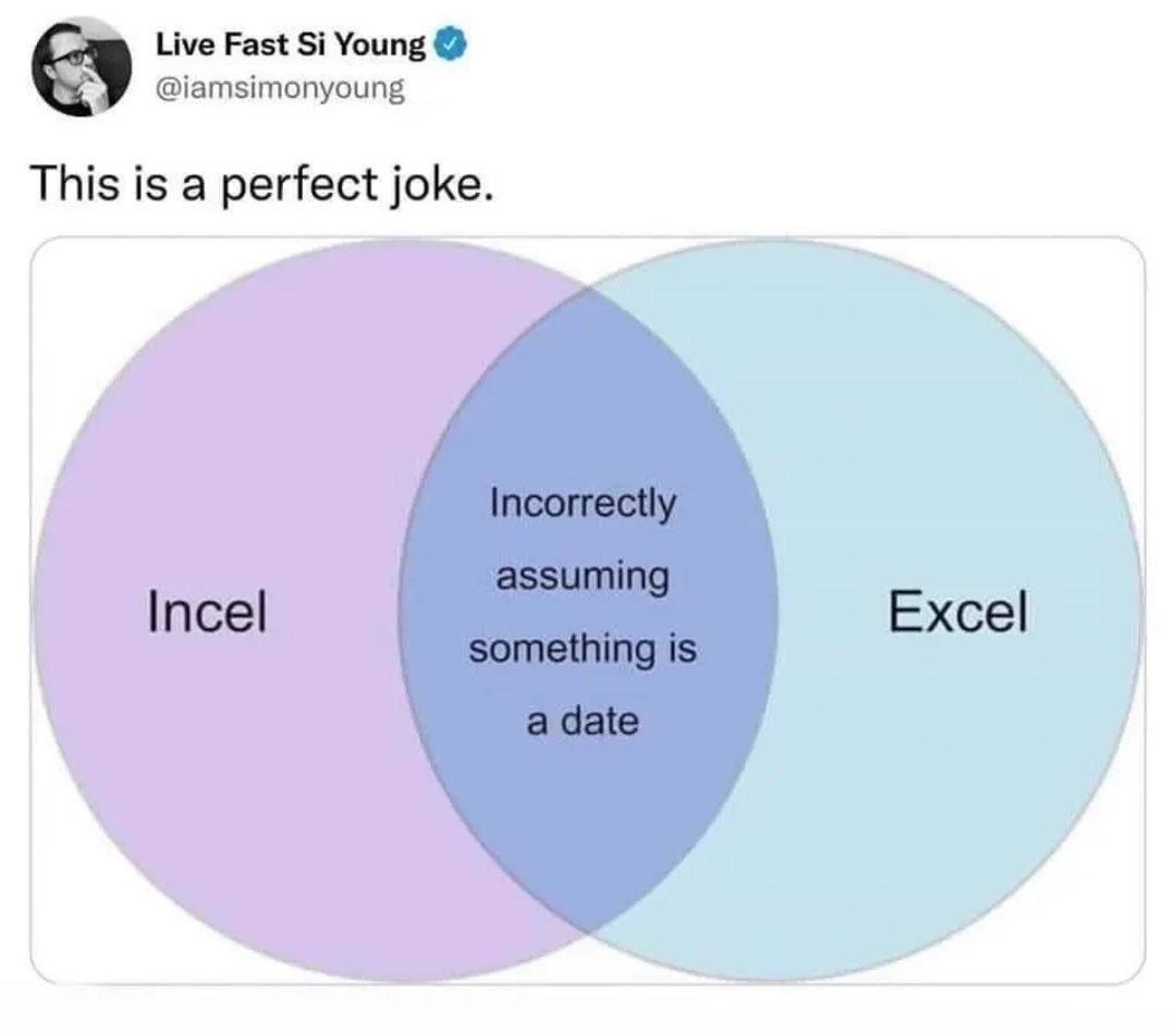 The Venn Diagram Of Misinterpreted Dates