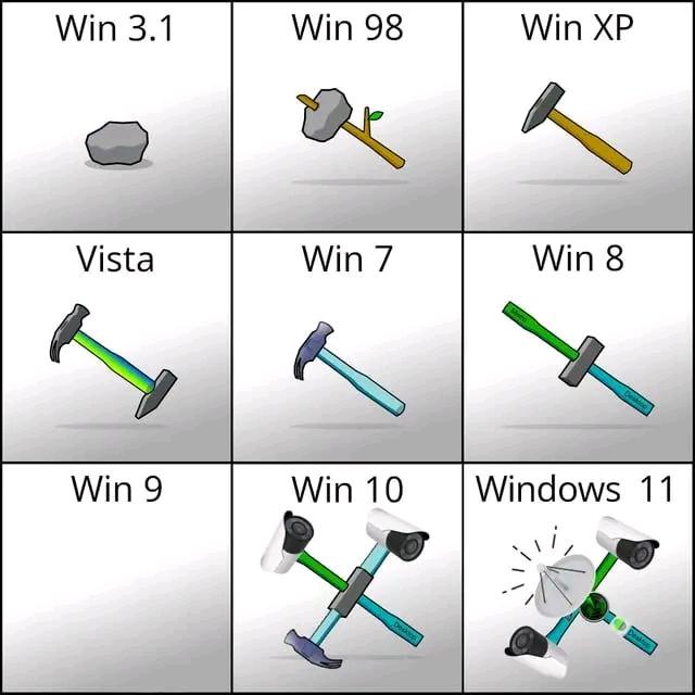 Modern Problems Require Modern Hammers