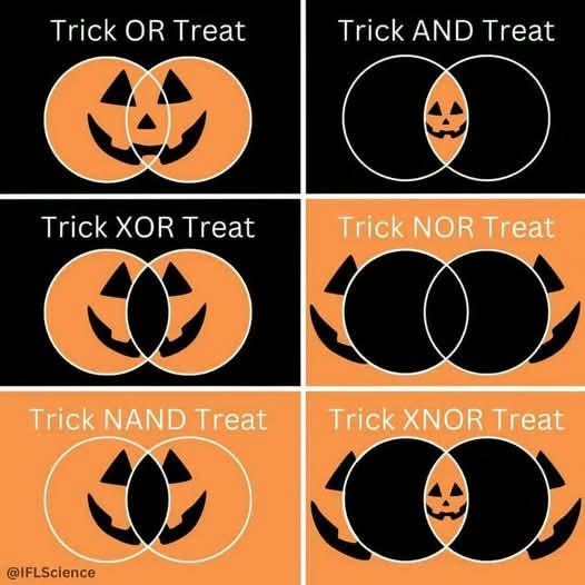 Trick XNOR Treat