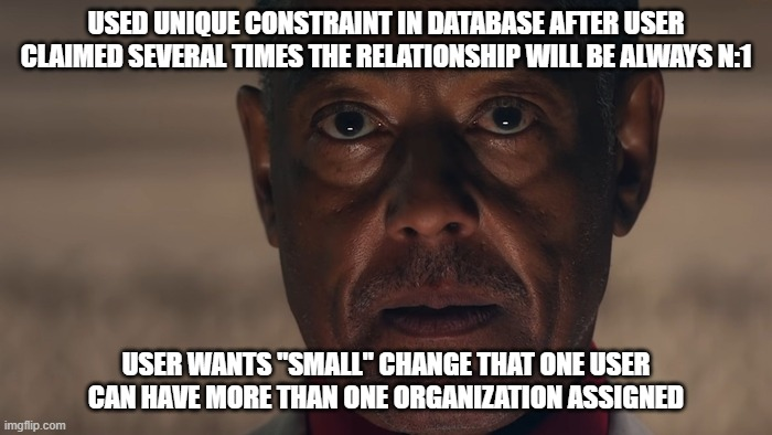 Never Trust Users' Requirements