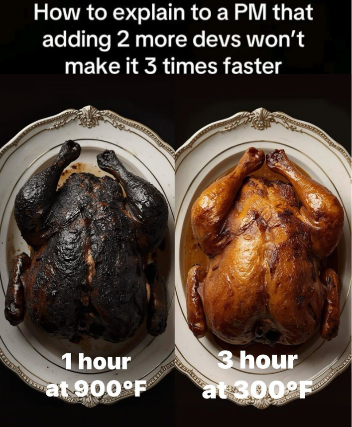 The Mythical Man-Month Chicken