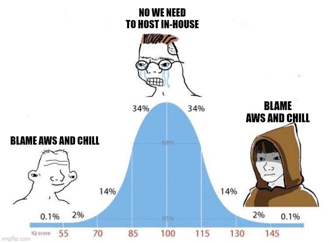 The Bell Curve Of DevOps Enlightenment