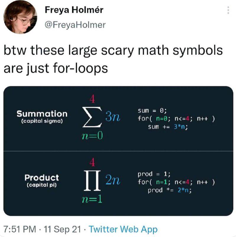 Math Symbols: Just Loops Wearing Fancy Hats