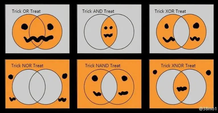 Trick Xor Treat