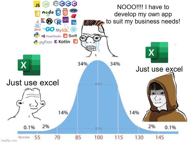 The Excel Enlightenment Paradox