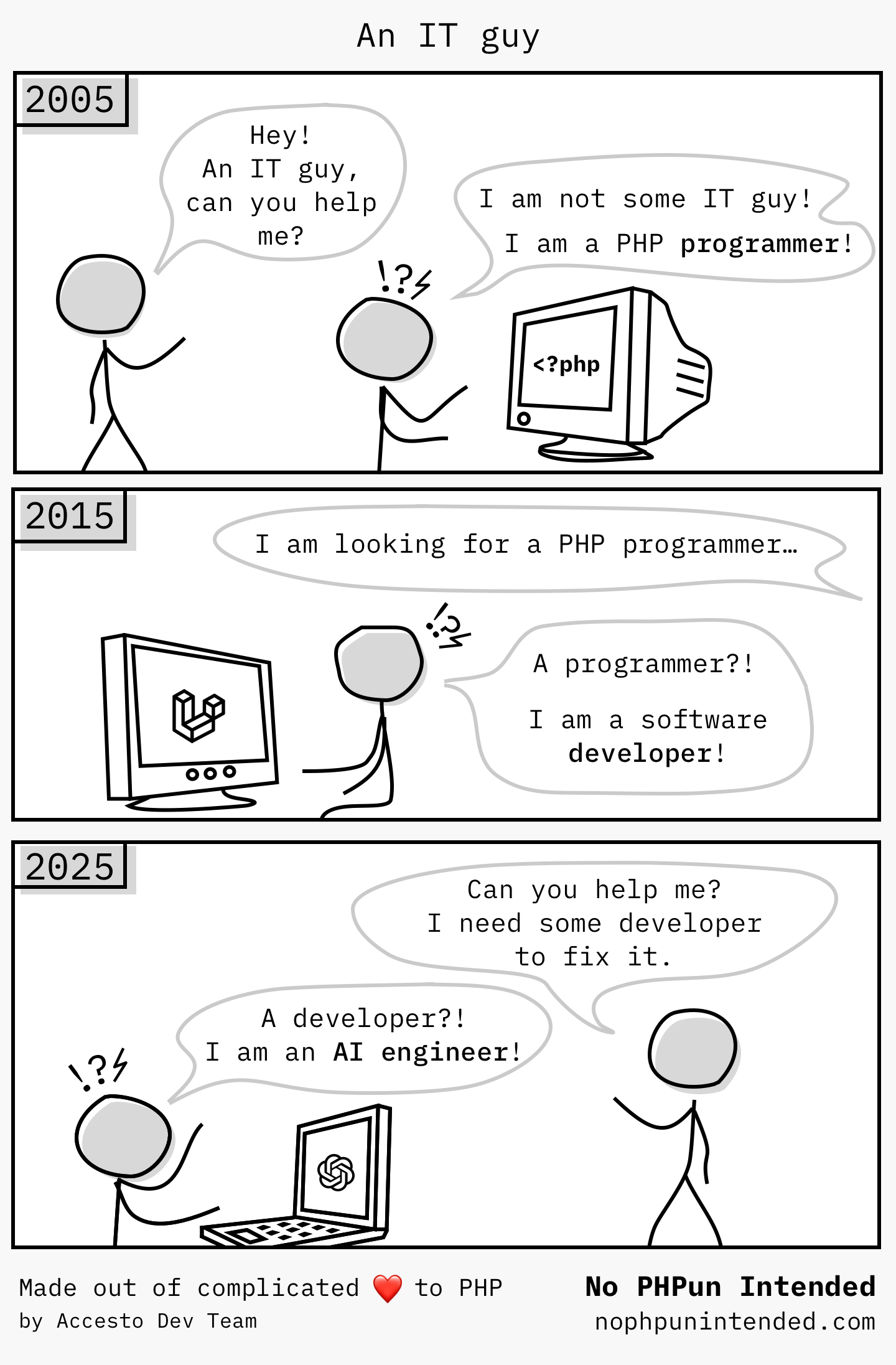 The Great Tech Title Inflation