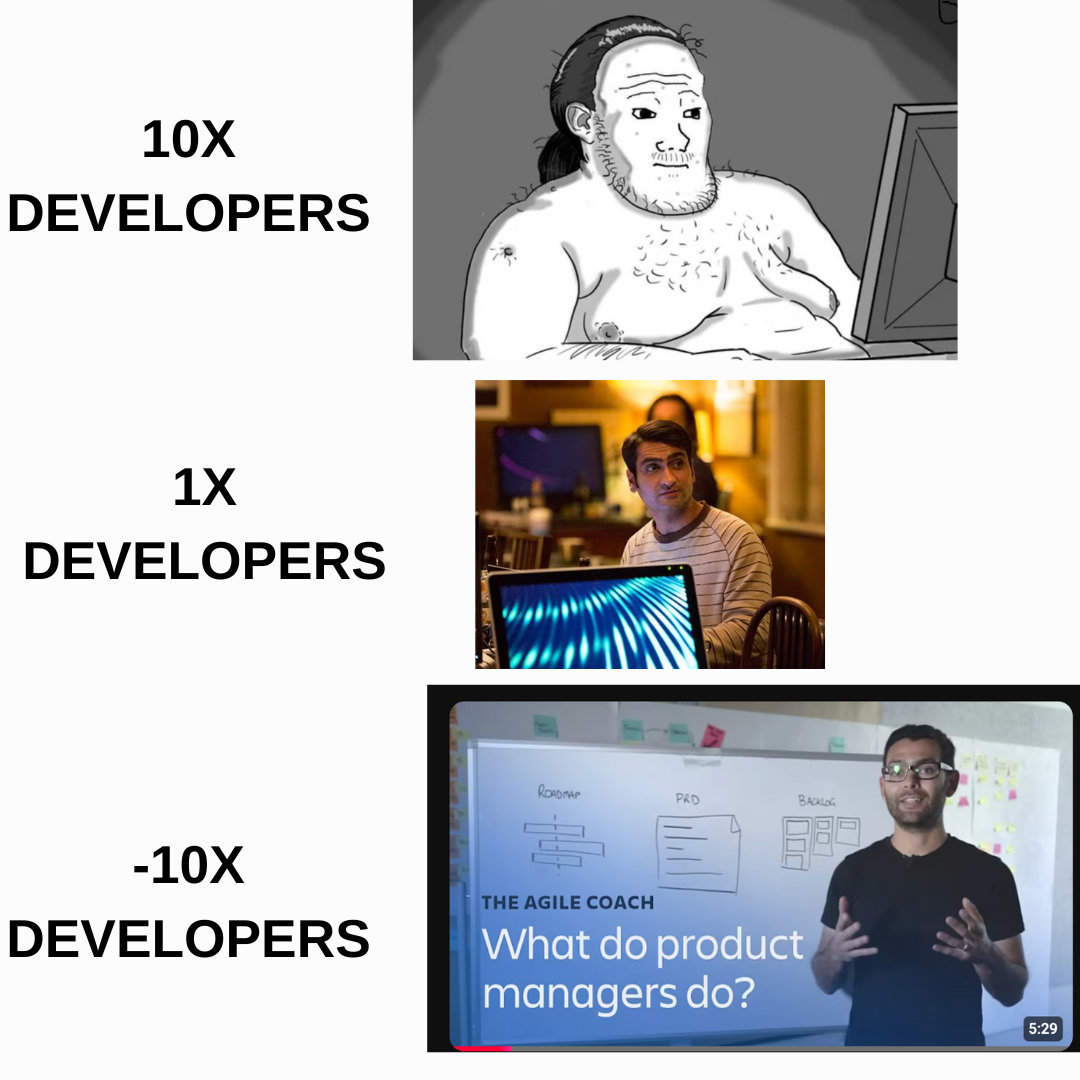 Minus 10X Developers