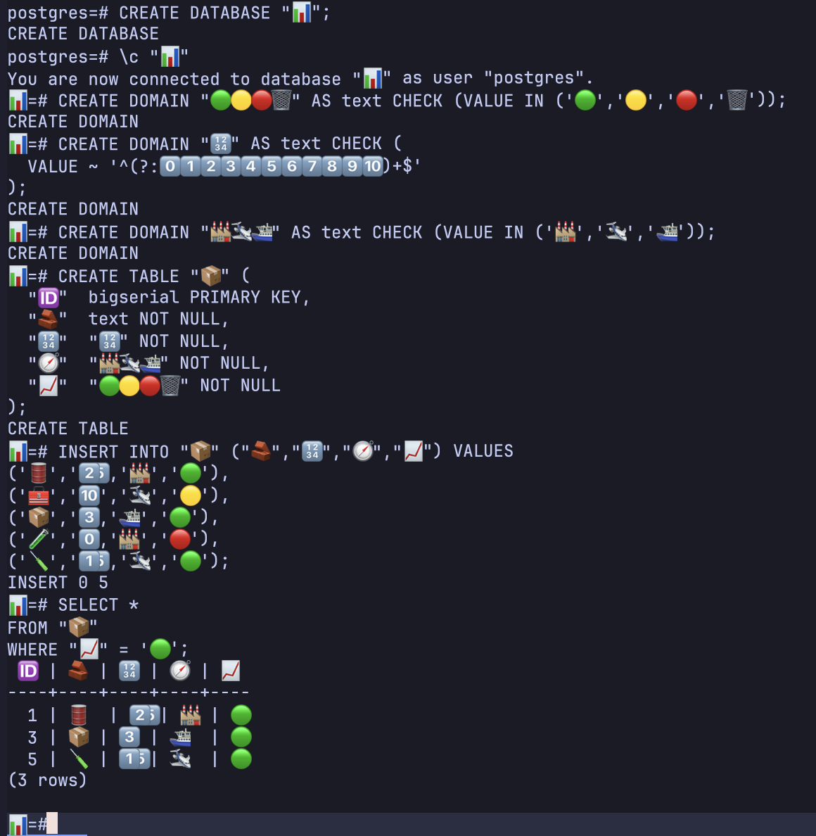 If A Picture Is Worth A Thousand Words, An Emoji Is Worth A Database Column