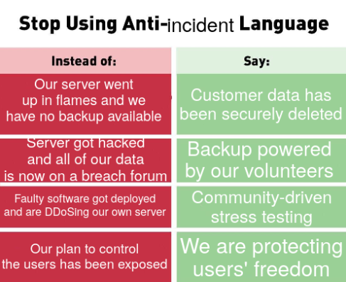 Crisis Management: Developer Edition