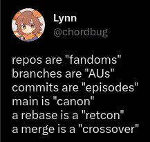 Git As Fandom Universe