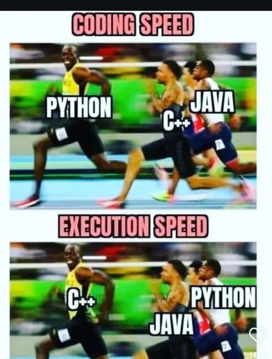 Coding Speed vs Execution Speed: The Eternal Tradeoff