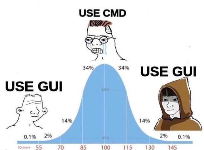 Graphical User Interface Vs Command Line Interface