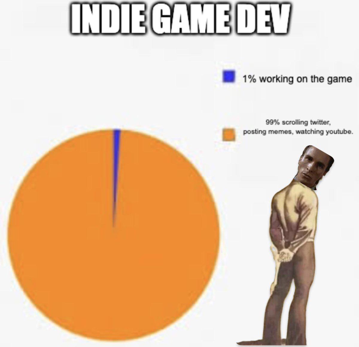 The Indie Game Dev Time Budget