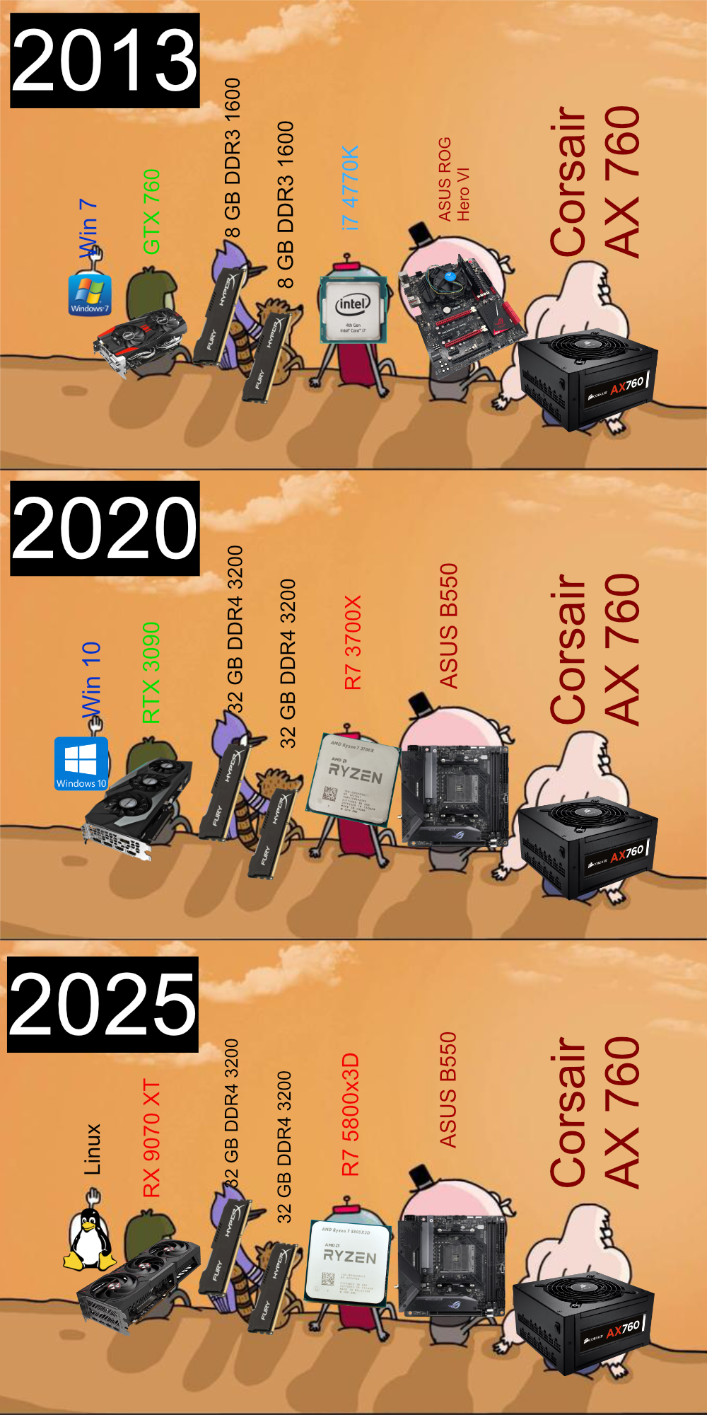 The Immortal Power Supply