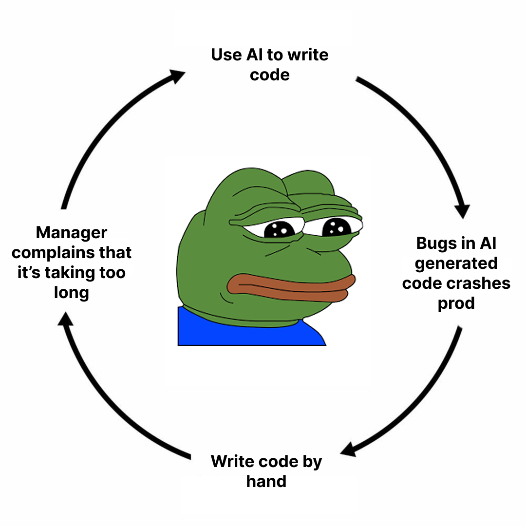 The Developer's Eternal Dilemma